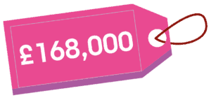 The image is of a brightly coloured price tag with string. The price reads '£168,000.'