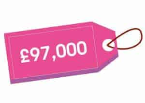 The image is of a brightly coloured price tag with string. The price reads '£97,000.'