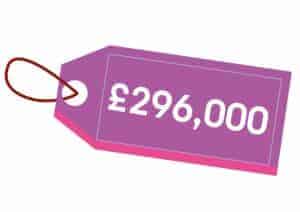 The image is of a brightly coloured price tag with string. The price reads '£296,000.'
