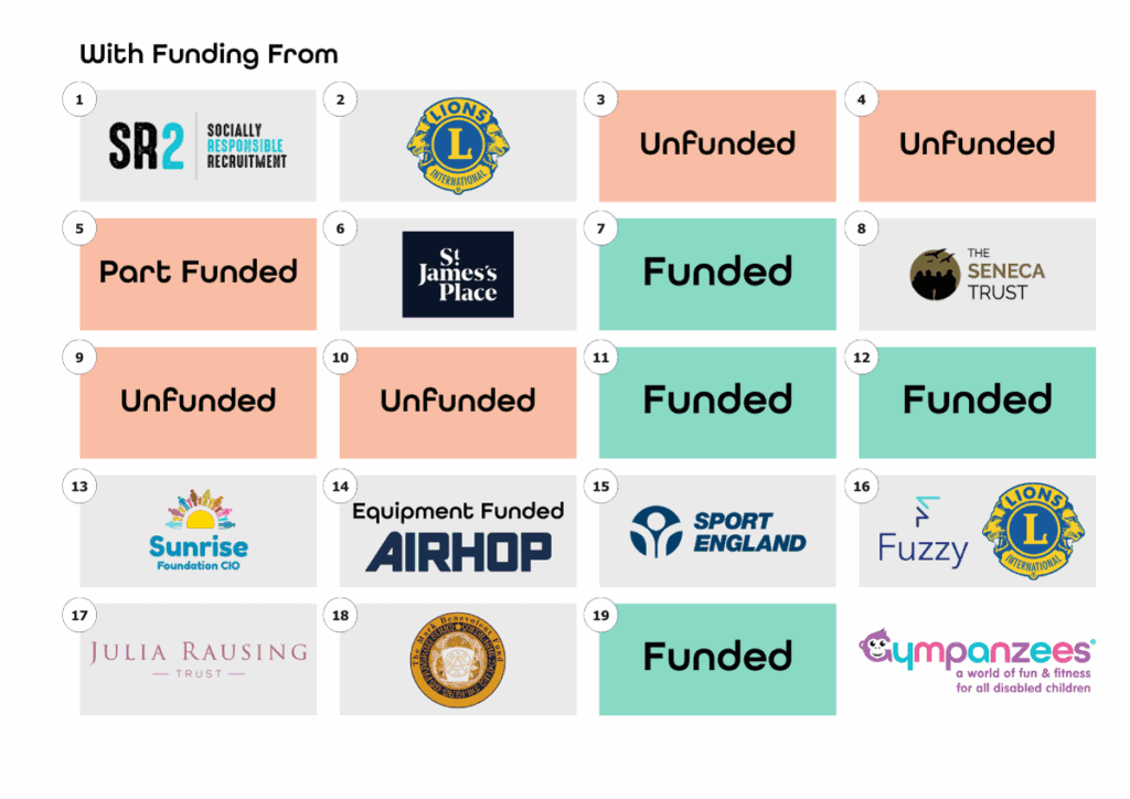 The image is of various numbered blocks including logos, funded, part funded or unfunded to correlate with the blueprint design of the building map.