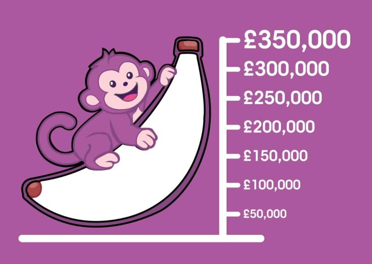 The image is of a graph with a colourful monkey on an empty colour banana on one side, with different amounts of money on the other starting from £50k all the way up to £350k.