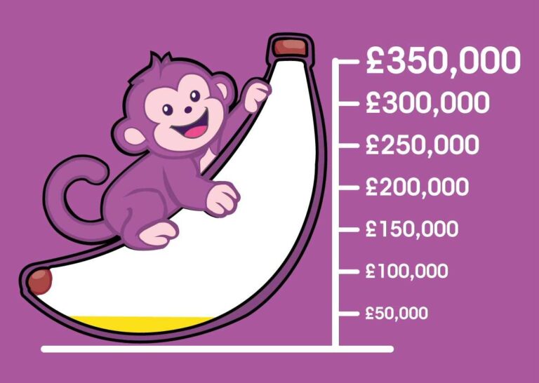 The image is of a graph with a colourful monkey on an empty colour banana on one side, with different amounts of money on the other starting from £50k all the way up to £350k.