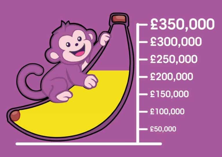 The image is of a graph with a colourful monkey on a partially coloured banana on one side, with different amounts of money on the other starting from £50k all the way up to £350k.