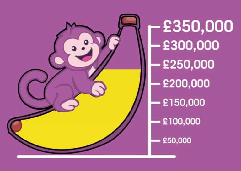 The image is of a graph with a colourful monkey on a partially coloured banana on one side, with different amounts of money on the other starting from £50k all the way up to £350k.